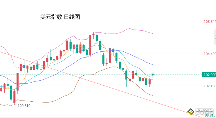 張堯浠：全球股市轉上行發展、黃金短期仍面臨回調壓力