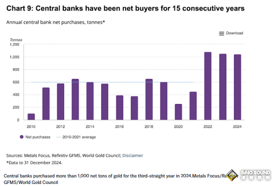 金價漲勢將在未來幾年內或暴跌38%，原因是TA？