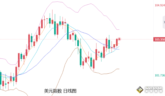 張堯浠：就業數據預期向好、強鷹之下黃金偏看震盪承壓