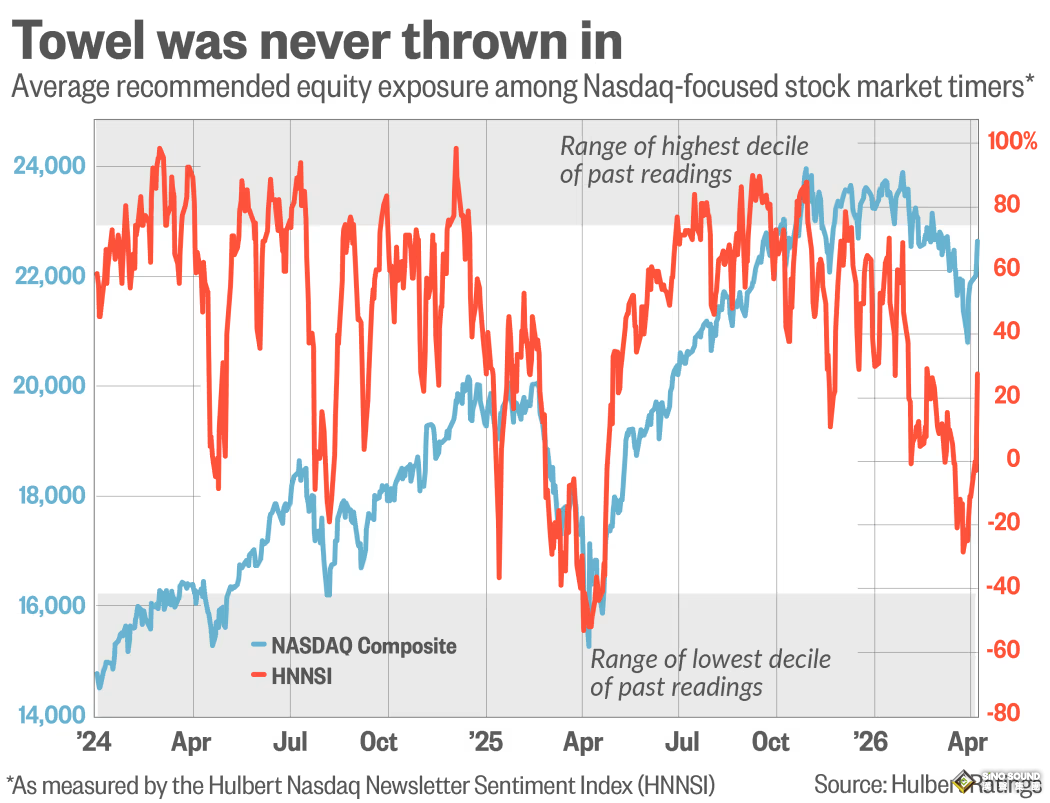 伊朗停火是一個壞兆頭！分析人士：美股回調恐沒見底，不宜過早樂觀？