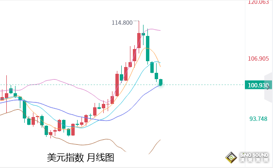 张尧浠：美联储紧缩周期近尾声、黄金大涨转强续看攀升