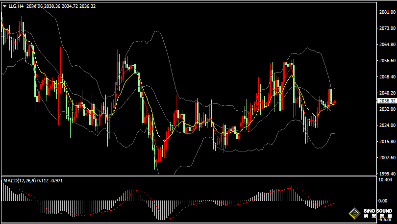 漢聲張新才:[2月8日早評]進入農曆新年之際，國內金價創新高