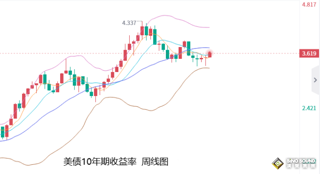 張堯浠：鷹言攜非農打壓有限、黃金即將回調到位再起攀升