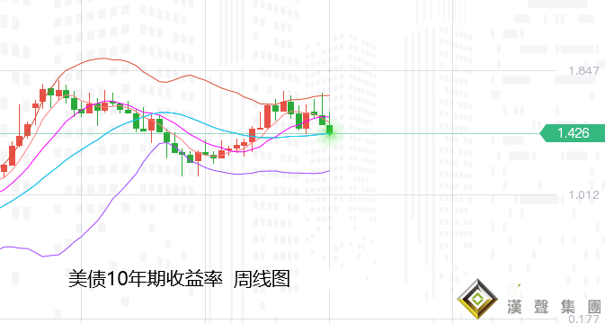 张尧浠：避险担忧笼罩数据疲软、黄金周尾偏看触底筑底