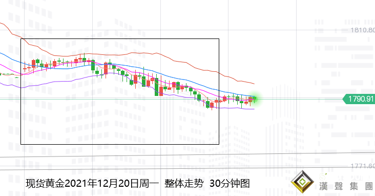 張堯浠：黃金避險流入暫停滯、多頭遇阻回落再看延續