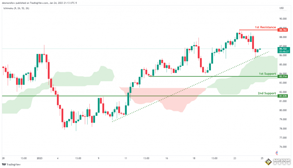 這一黃金悄悄創下歷史新高！金價突破2000美元在即？黃金、原油、比特幣、以太坊、道指、標普500指數走勢分析