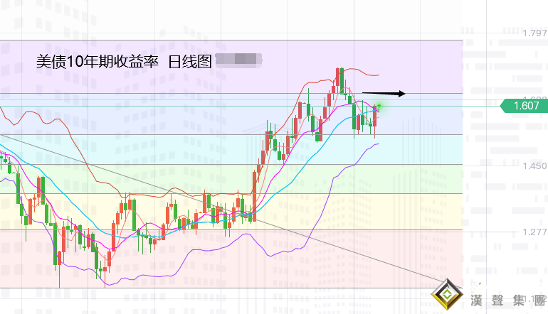 張堯浠：如期減碼加息不急、黃金回落觸底日看反彈需求