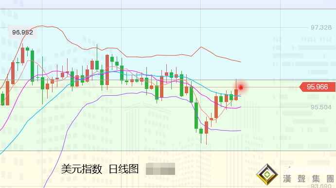 張堯浠：美股初現跌勢逆轉、黃金高位盤整有待回落再漲