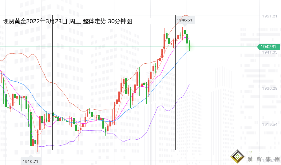 張堯浠：避險通脹擔憂增強、黃金加息壓力下待看走強