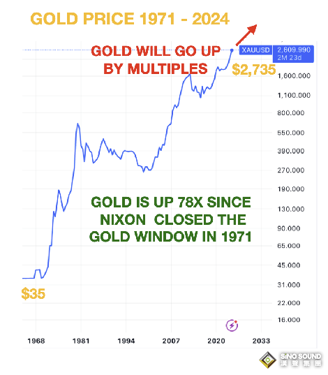 金價將翻倍上漲！貨幣歷史波動傳奇人物：中央銀行嚴重缺黃金 最危險地緣局勢逼近