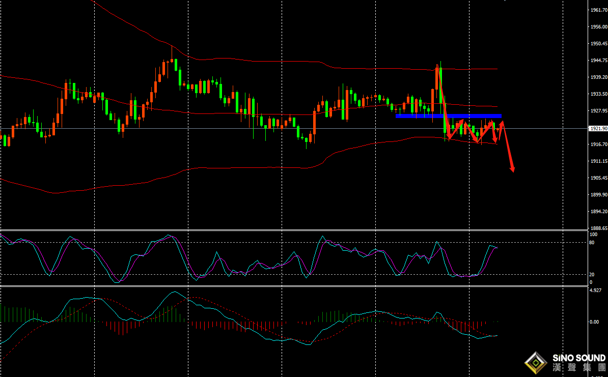 張明藝：逐步放空！