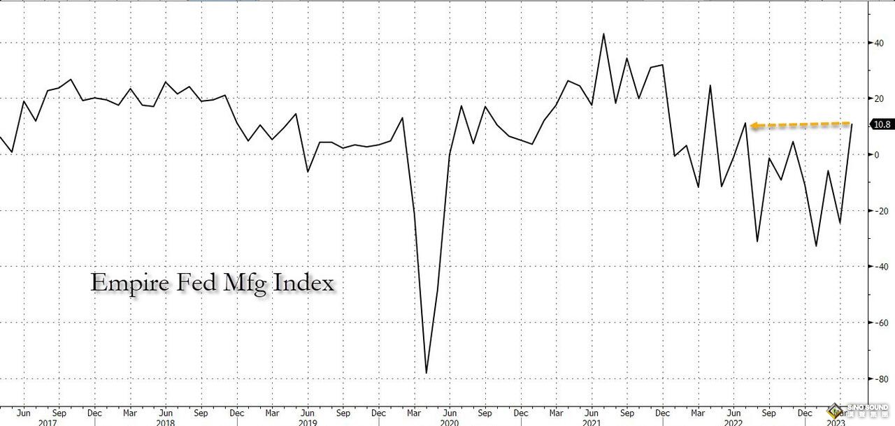 近9億美元賣盤瞬間砸盤！美數據意外“大爆表” 黃金“斷崖下跌”17美元