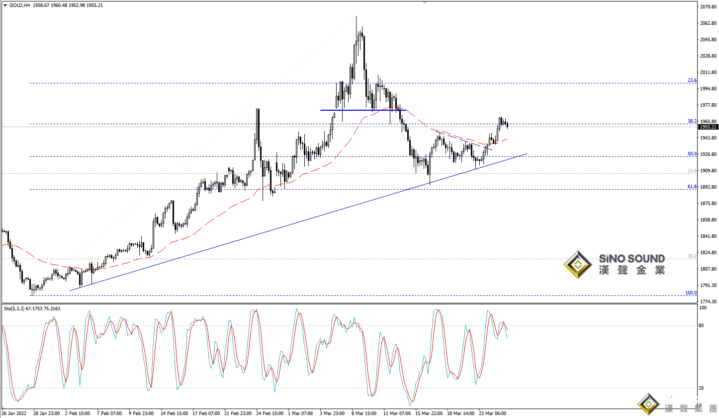 歐陽承曦：現貨金價上破目標