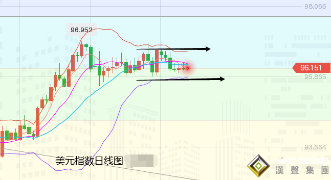 張堯浠：黃金反彈仍難破阻力、周內關注回落風險再多