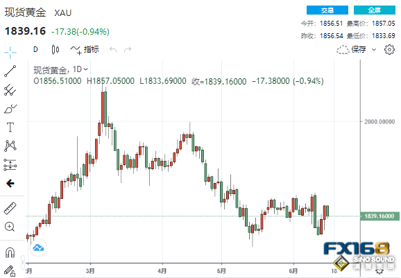 黃金周評：太刺激！三大事件將黃金送上瘋狂“過山車” 下周鮑威爾來襲、更大行情一觸即發？