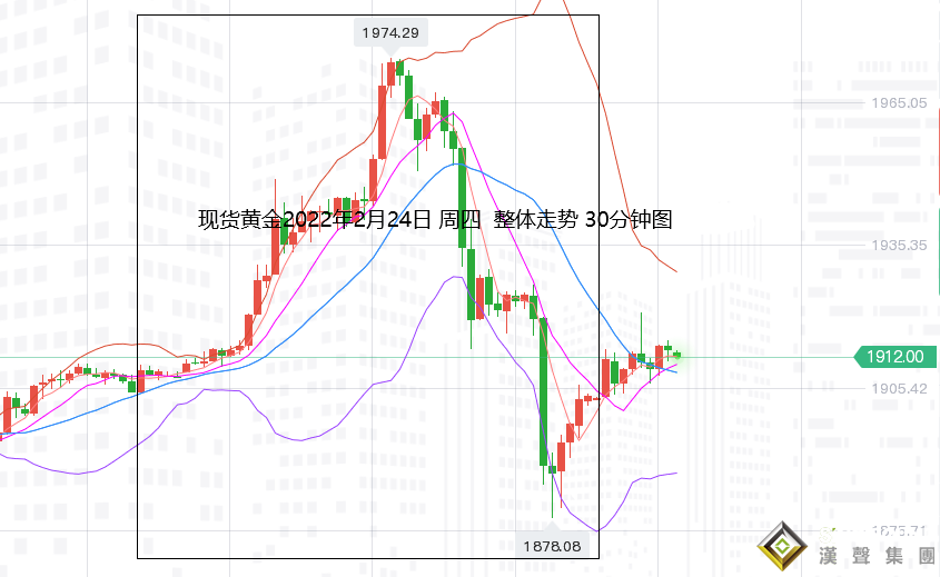 張堯浠：風險避險交錯逆轉、黃金警惕再現超級過山車