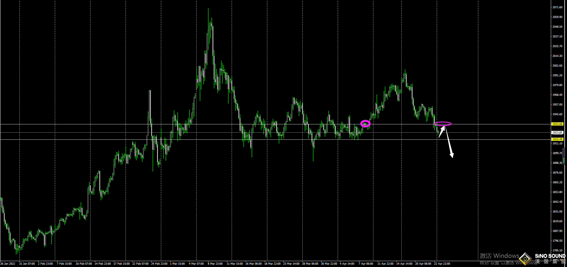 劉建偉：黃金短線關注震蕩下跌
