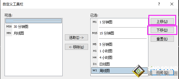 现货黄金行情周期怎么调整？