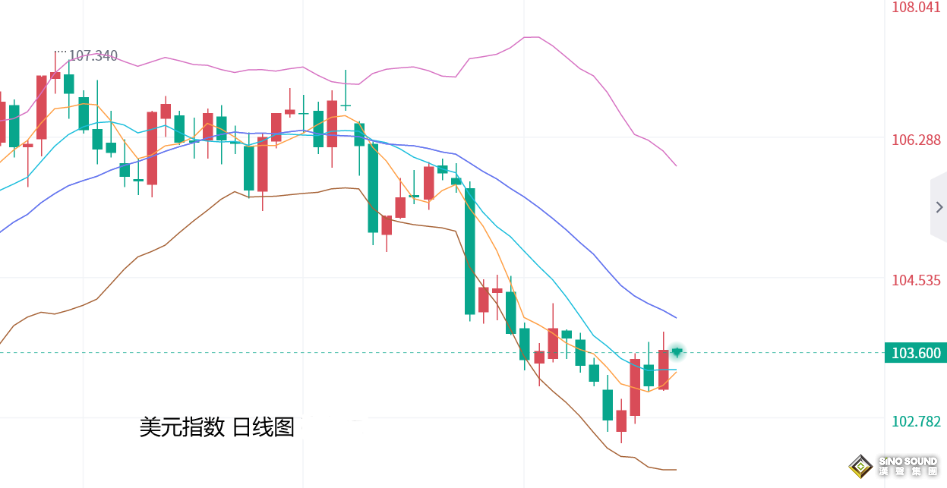 張堯浠：金價新高遇阻大幅回撤、周內維持壓力等待非農