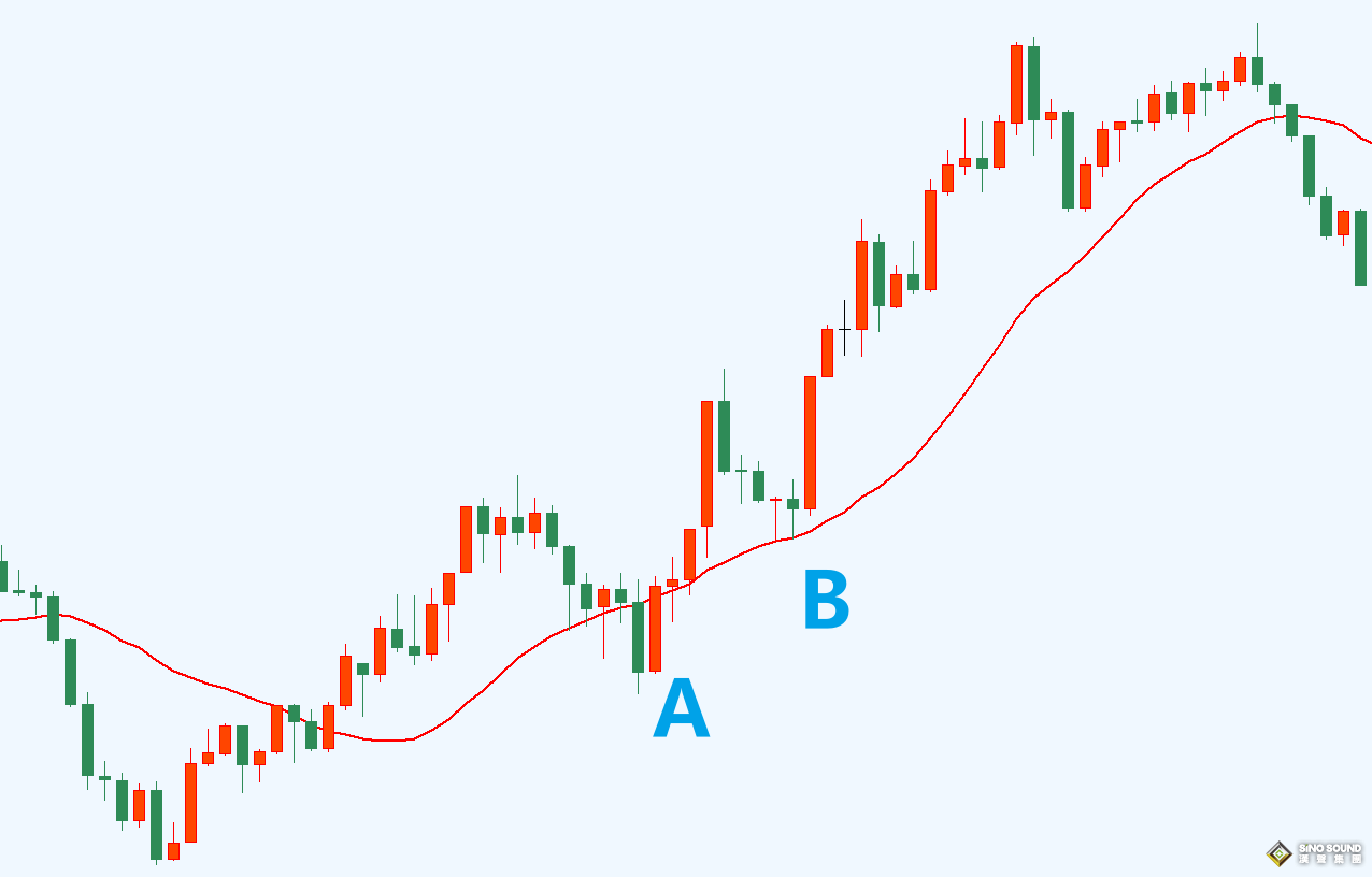 現貨黃金投資中的“生命線”，你瞭解嗎？