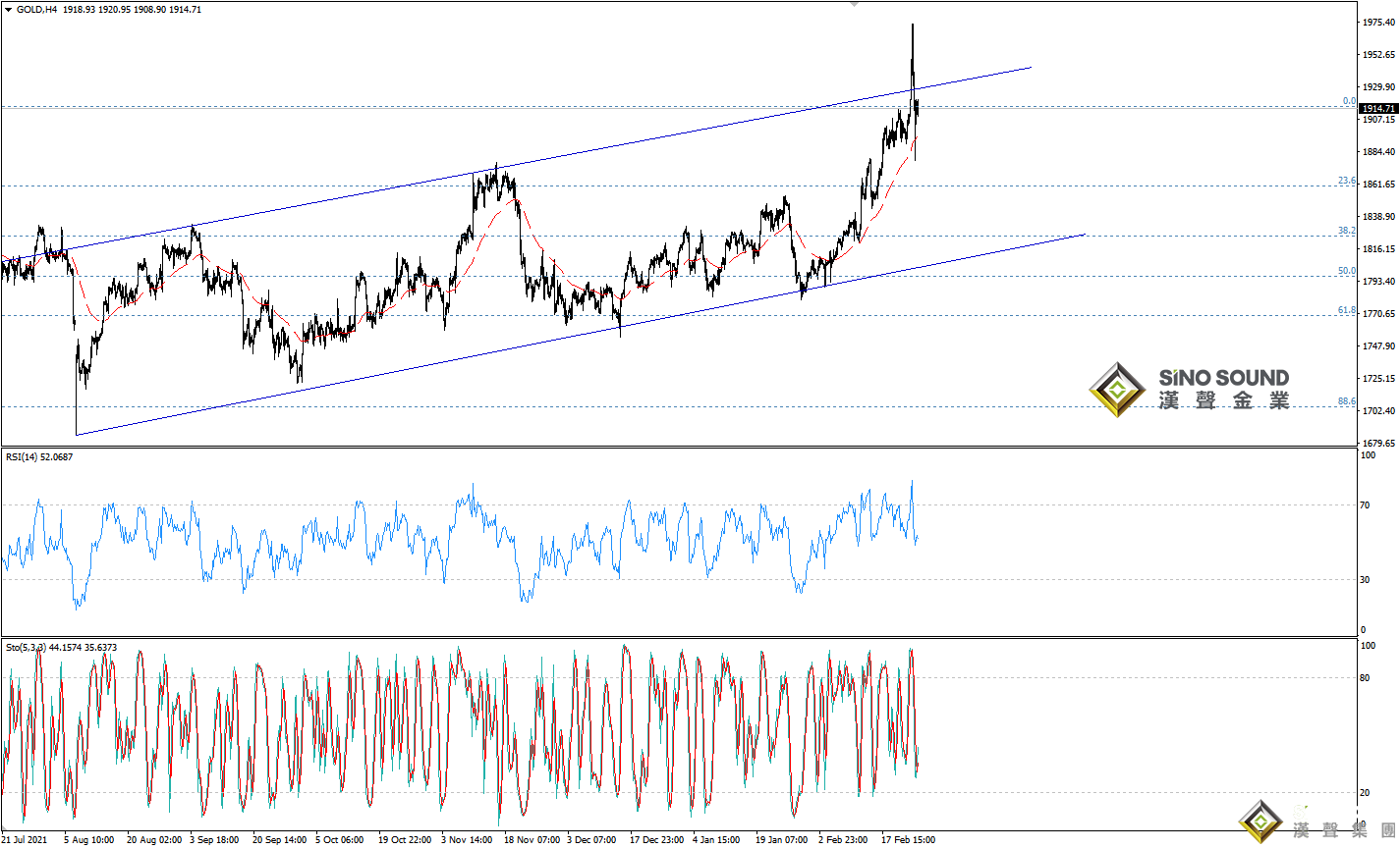 歐陽承曦：現貨金價損失慘烈