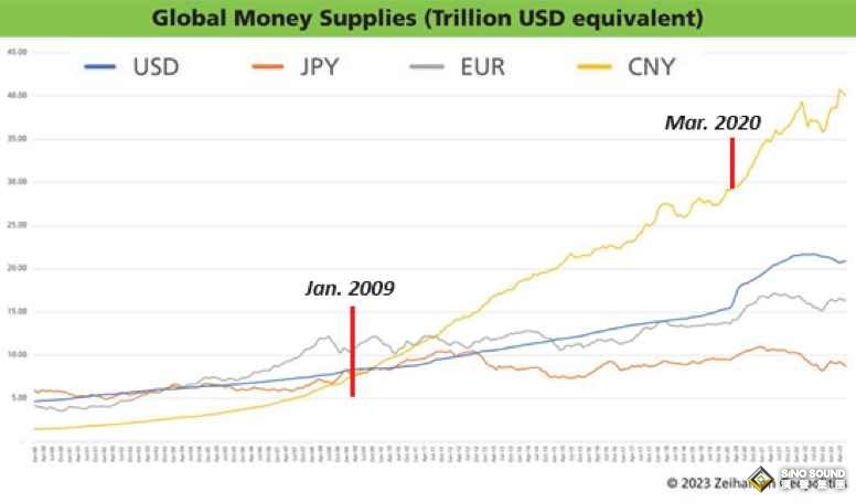 美元貶值進入最後破產階段！貨幣歷史波動傳奇人物：經濟衰退迫在眉睫 快跳上黃金馬車保住財富