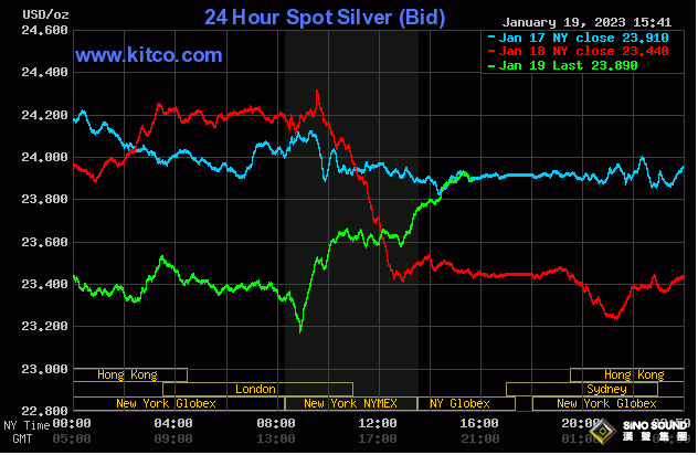 7.68億美元大單從天而降！美聯儲二把手這句話引爆多頭 黃金狂飆近35美元衝破1930 黃金、白銀、銅走勢分析