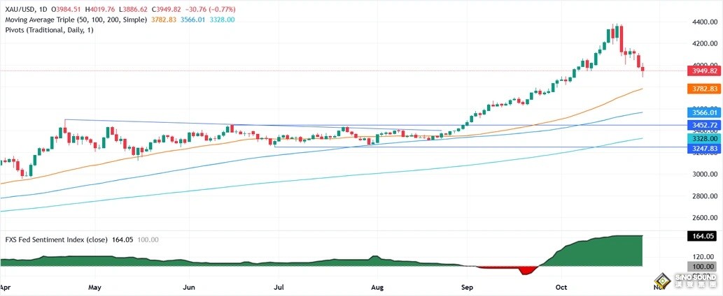 中東突傳重大消息!金價收盤自低點暴漲近66美元 怎麼回事? 中東突傳重大消息!金價收盤自低點暴漲近66美元 怎麼回事?