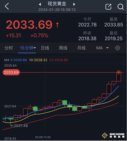 美軍基地遭襲士兵死亡、避險情緒升溫金價日內大漲逾15美元 黃金最新交易分析