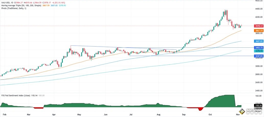 美国重要就业数据突然“爆雷”！金价巨震55美元 如何交易黄金？