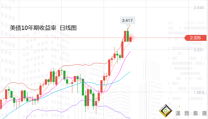 張堯浠：避險通脹擔憂增強、黃金加息壓力下待看走強