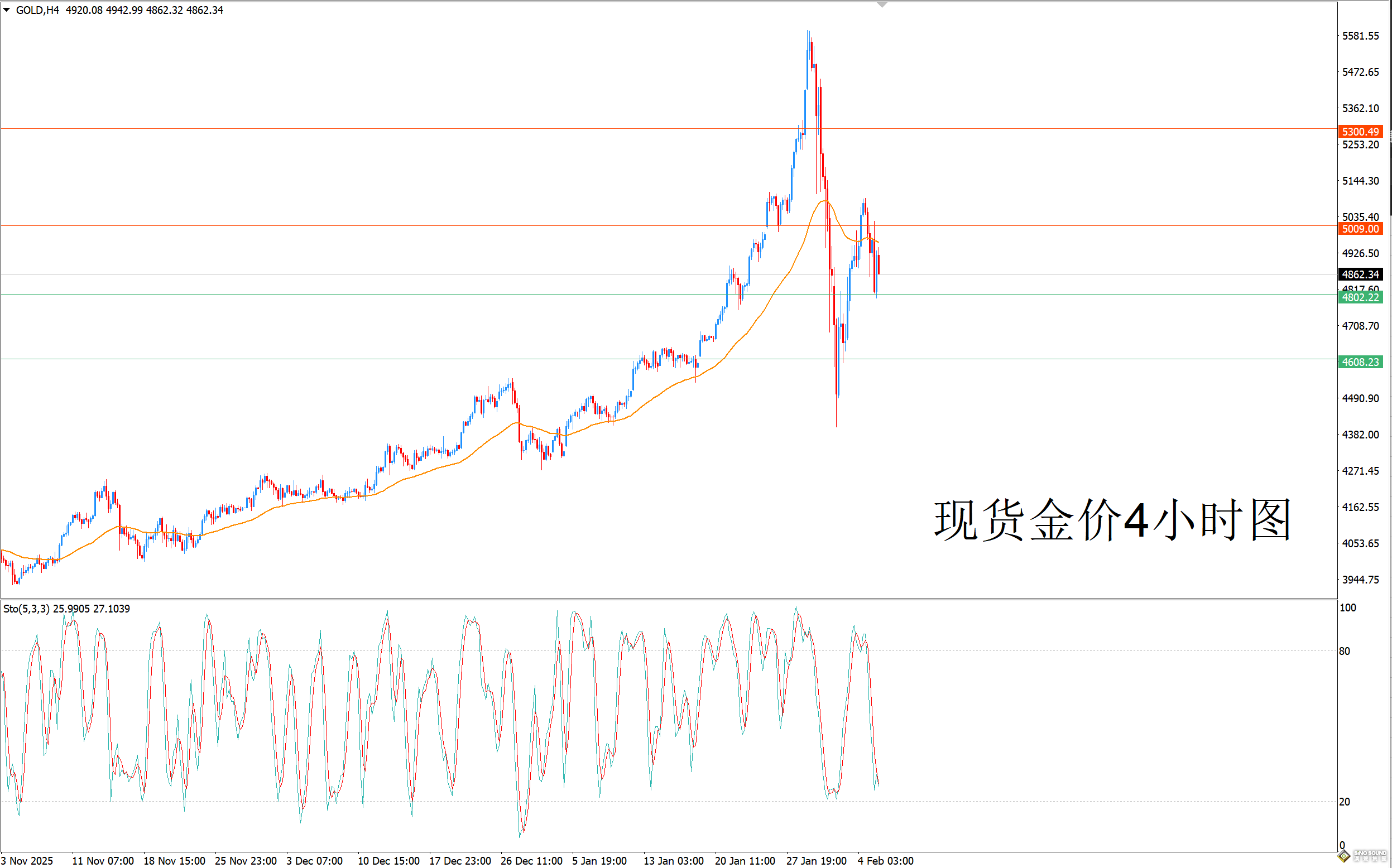 歐陽承曦：金價無法突破心理關口