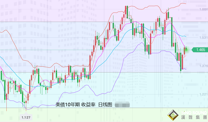 張堯浠：CPI前通脹擔憂高企、黃金多頭欲動續看觸底反彈
