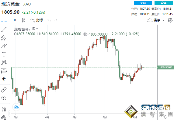 盤久必跌？建立黃金多頭的機會或將來臨 黃金、白銀、原油最新操作策略