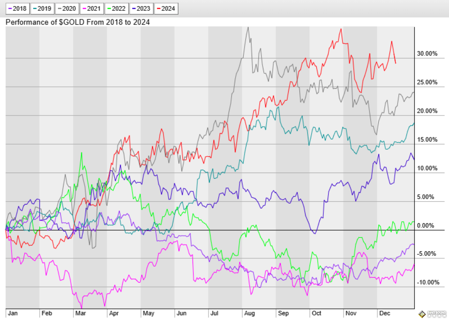 金價形成巨大“杯柄”形態看漲！分析師：黃金明年上探3000美元 第一季短期回調成買點