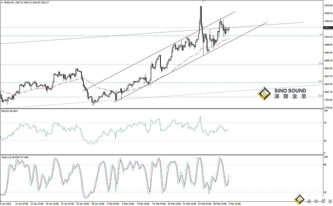 歐陽承曦：金價測試平台支持
