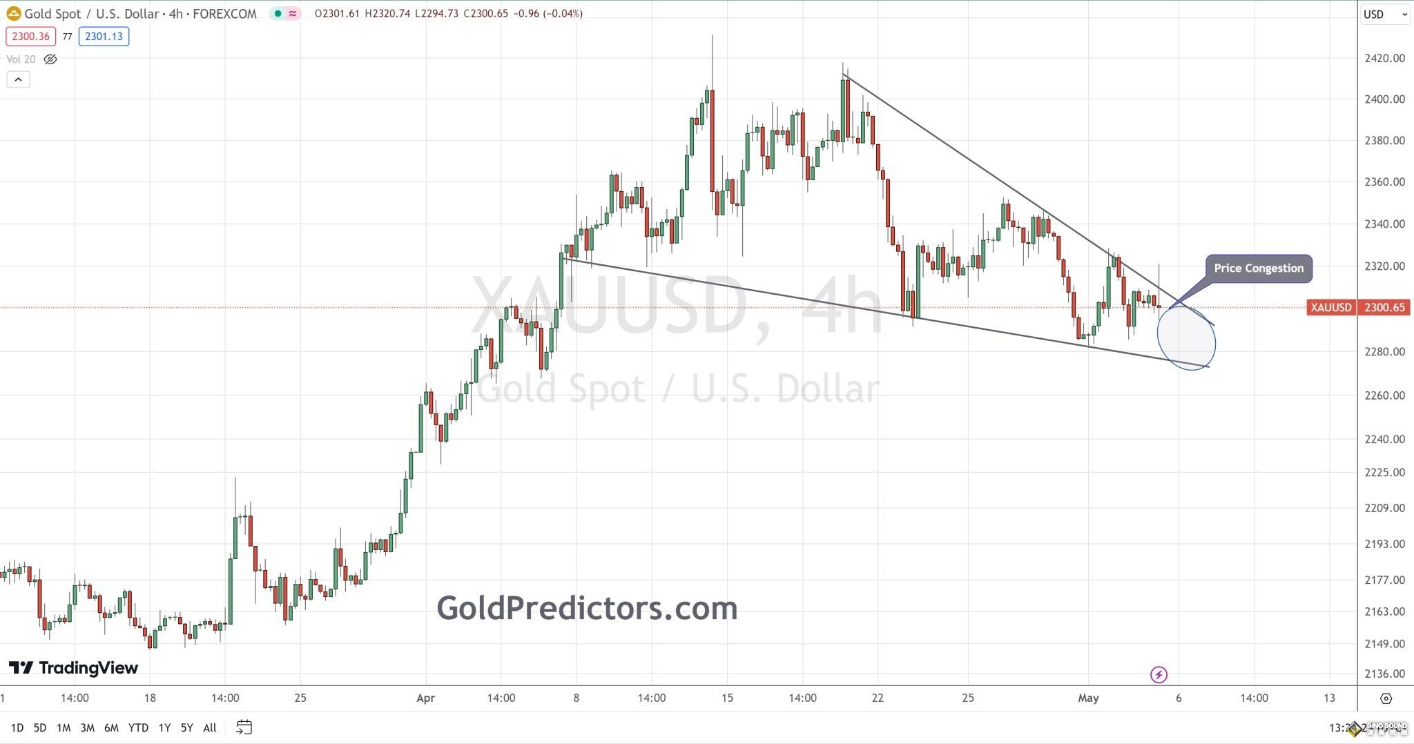 以色列開火回擊了！美國突傳一則重磅“巨響” 黃金彈升觸及2315、比特幣6.4萬遇強勁阻力