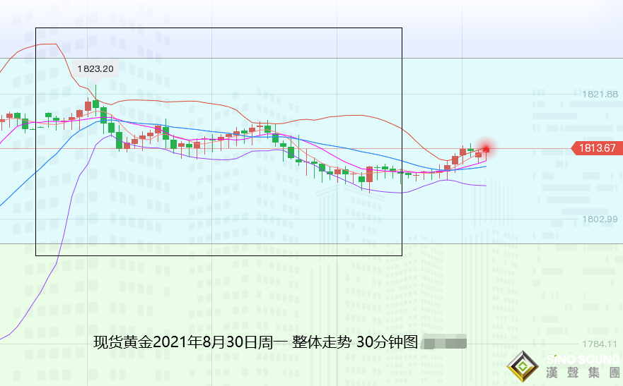 張堯浠：黃金非農前謹慎日偏承壓、周圖動力仍看上行不變