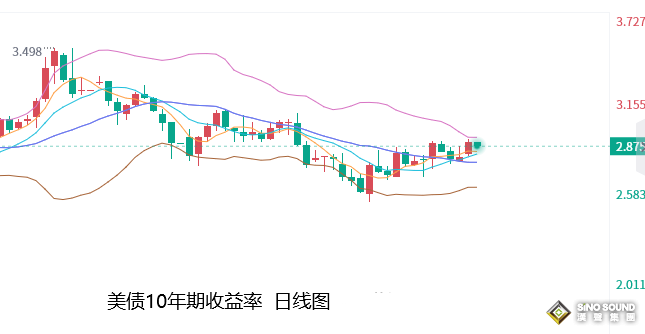 張堯浠：美紀要初現過度加息憂慮、但黃金短期仍受壓力