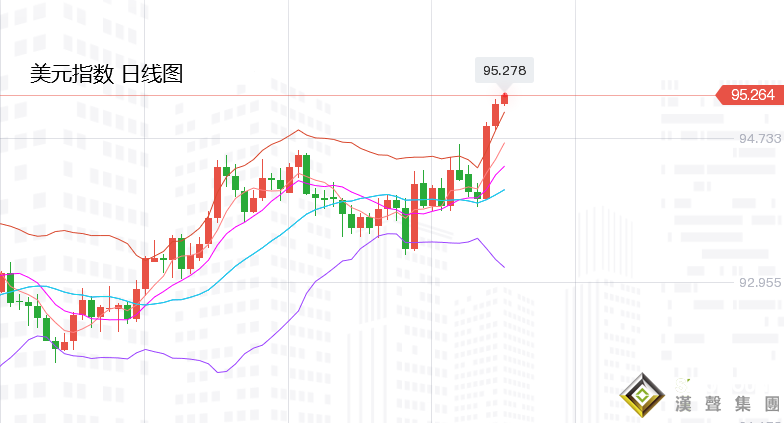 張堯浠：通脹危機短期難消、黃金多頭保持偏強運行