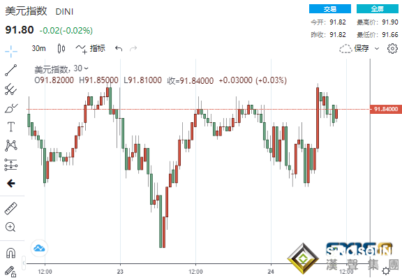 重大突破！拜登宣布兩黨達成基礎設施協議 美股漲勢如虹、美元黃金沖高回落