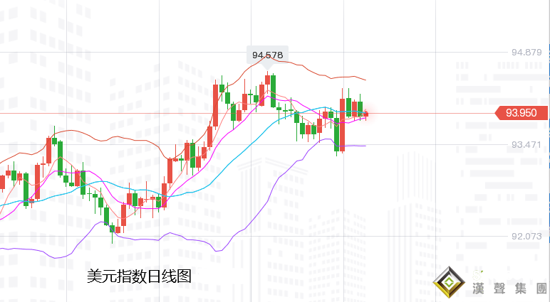 張堯浠：如期減碼加息不急、黃金回落觸底日看反彈需求