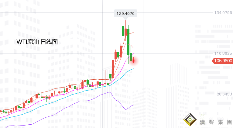 張堯浠：短期多空因素左右、黃金待看回調修正再發力