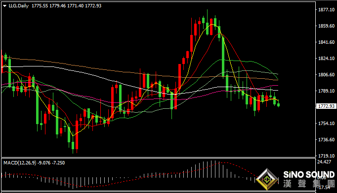 漢聲張新才:[12月10日晚評]今晚關注美國CPI數據影響，估計金價波動有所加劇