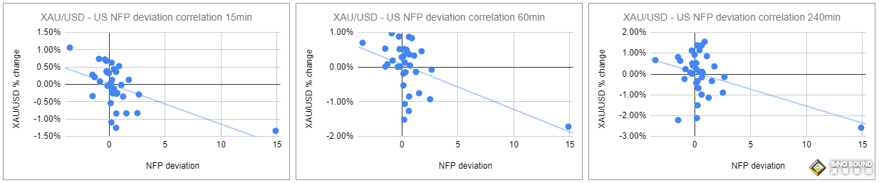 “非農日”黃金重磅前瞻：解析35份非農報告 這一幕恐引發金價更強烈反應