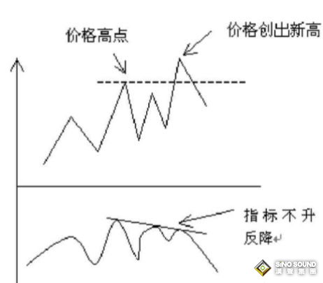 倫敦銀如何用技術分析構建系統