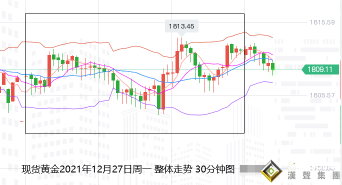 張堯浠：黃金反彈仍難破阻力、周內關注回落風險再多