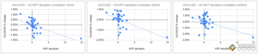 非農勢必點燃黃金市場大行情！解析35份非農報告：這種情況下金價反應可能更強烈