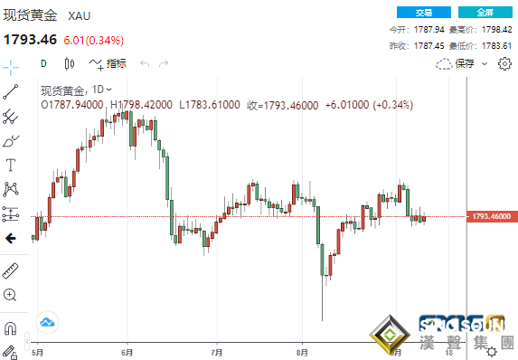 重磅考驗在即黃金頑強上漲 當心這一因素引發金價大跌行情