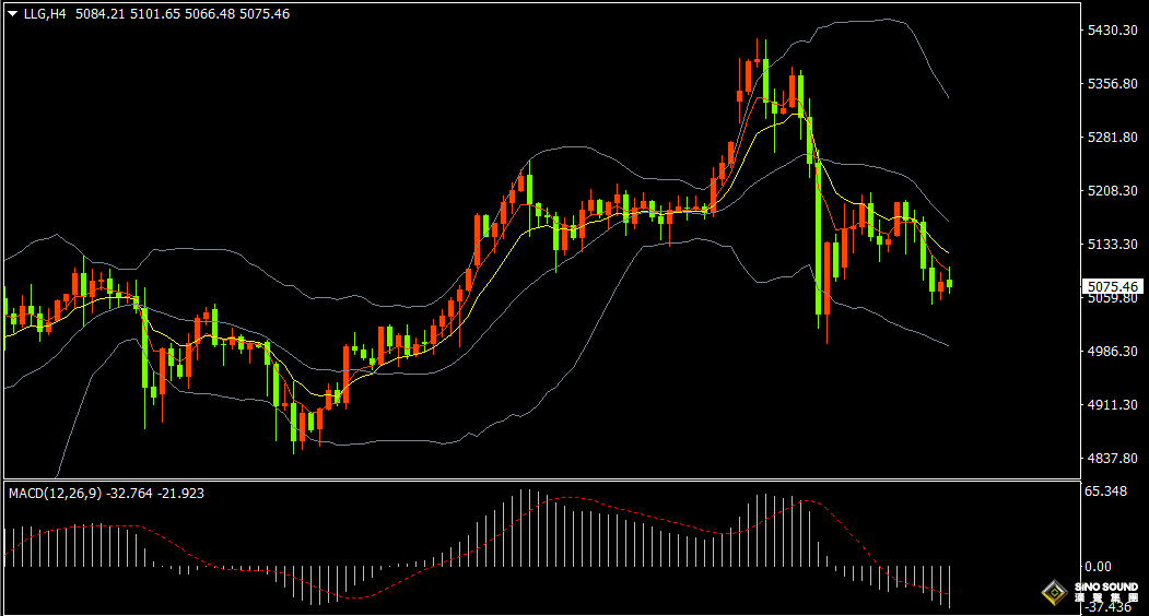 漢聲張新才:[3月6日早評]美元和美債收益率走高，現貨黃金表現疲軟